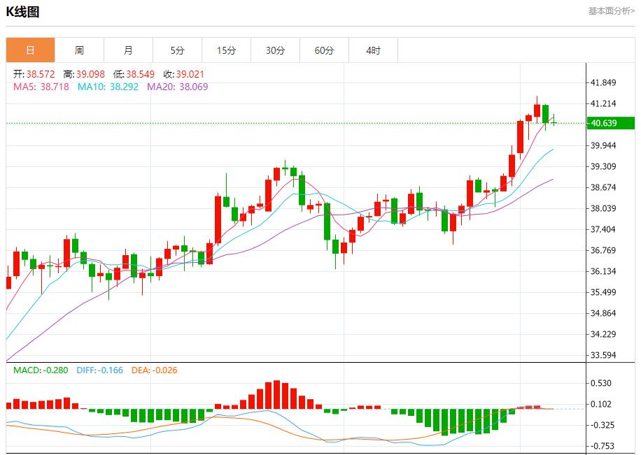 Germanys huge investment increased, analysis of short-term trends of spot gold, silver, crude oil and foreign exchange on September 5(图4) Germanys huge investment increased, analysis of short-term trends of spot gold, silver, crude oil and foreign exchange on September 5(图4)