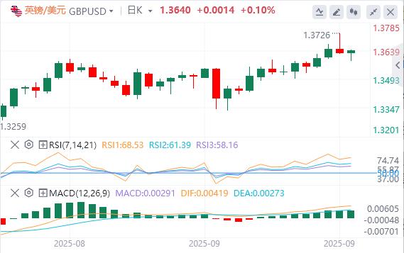 Bank of England meeting in September may be Eagle and Dove intertwined(图2)