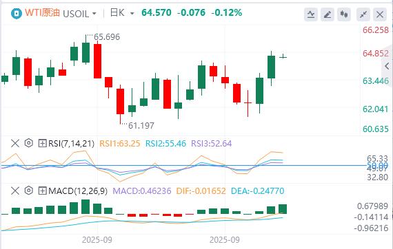 US dollar approaches $98, Treasury Secretary says Powell should send a signal of a sharp cut(图5) US dollar approaches $98, Treasury Secretary says Powell should send a signal of a sharp cut(图5)