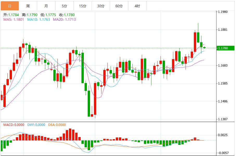 The probability of the Feds interest rate cut in October has increased significantly, and the US dollar index is under pressure(图2) The probability of the Feds interest rate cut in October has increased significantly, and the US dollar index is under pressure(图2)