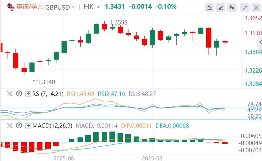 The probability of the Federal Reserve cutting interest rates this month is close to 100%, waiting for the U.S. data tonight(图2)