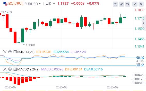 Employment data is bleak, the dollar is difficult to rebound, gold rises to record high(图1)