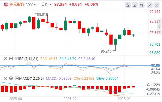 The U.S. government shutdown may cause data delays, and the Federal Reserve may make another decision!(图2) The U.S. government shutdown may cause data delays, and the Federal Reserve may make another decision!(图2)