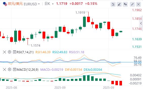 Trumps tough attitude towards the government shutdown, OPEC+ will increase production in October(图2) Trumps tough attitude towards the government shutdown, OPEC+ will increase production in October(图2)