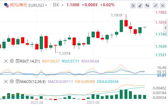 Many Fed officials suddenly sent hawkish signals! US dollar index ends three consecutive daily gains(图2)