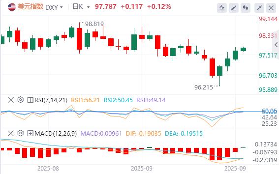 The ghost of reappearance of the 1969-70 reappears? If real income deteriorates, it may trigger a new round of economic downturn(图1)
