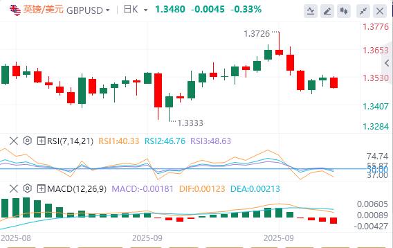The dollar is slowly recovering, pay attention to U.S. data tonight(图2)
