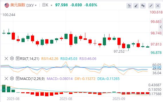 Frances credit downgrade was ignored by the market, and Europe and the United States remained strong!(图1)