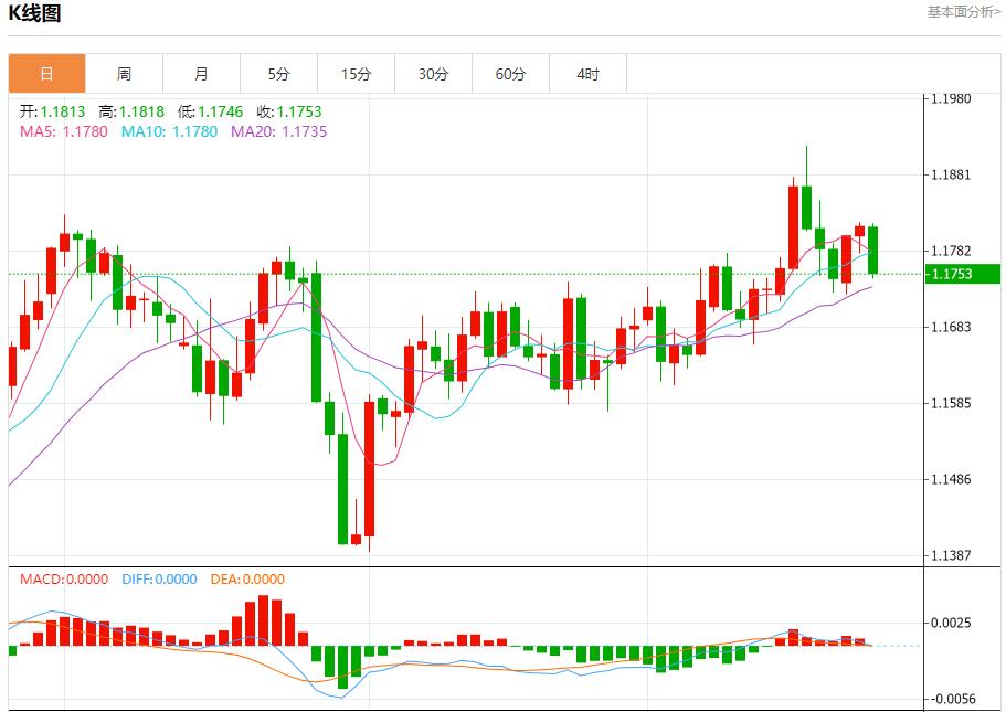 Fed officials have different opinions, analysis of short-term trends of spot gold, silver, crude oil and foreign exchange on September 24(图1)