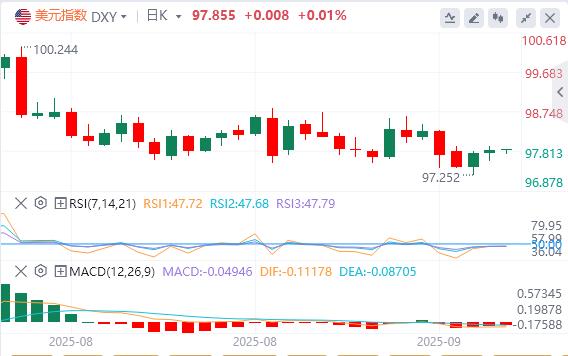 The weakness of PPI paves the way for interest rate cuts! If CPI rebounds tonight, how much boost will the US dollar get?(图1)