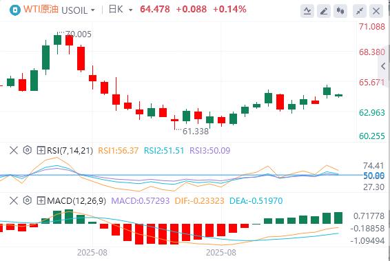 US dollar index lowers under pressure, Milan probably taking office before the Fed meeting in September(图5) US dollar index lowers under pressure, Milan probably taking office before the Fed meeting in September(图5)