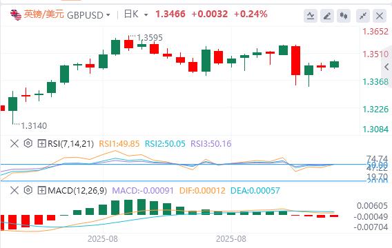 The US dollar sticks to the 98 mark. Will the non-agricultural report bring about a huge shock in the market?(图2)