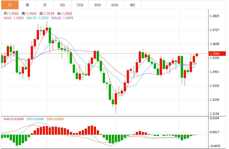 Before the release of key CPI data, the bearish momentum of the US dollar index increased(图3)