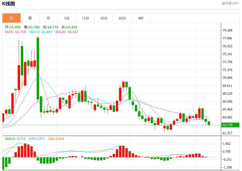 Germanys huge investment increased, analysis of short-term trends of spot gold, silver, crude oil and foreign exchange on September 5(图5) Germanys huge investment increased, analysis of short-term trends of spot gold, silver, crude oil and foreign exchange on September 5(图5)