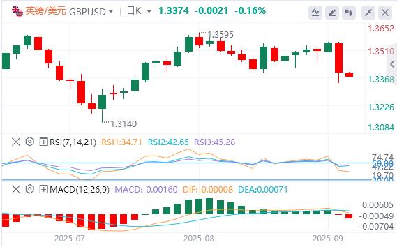The US dollar index returns to the 98 mark, and gold and silver both rise again(图3) The US dollar index returns to the 98 mark, and gold and silver both rise again(图3)