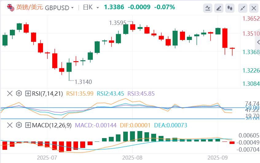 Shigeru Ishiba was forced to palace within the party, and the US dollar maintained a rise before the release of US data(图2)