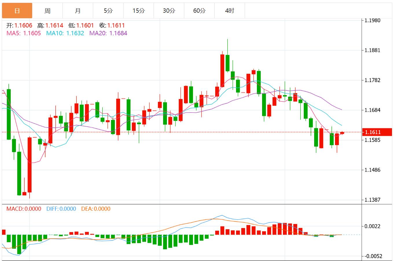 The U.S. dollar index weakens across the board, and political turmoil in France may put pressure on the euro(图1) The U.S. dollar index weakens across the board, and political turmoil in France may put pressure on the euro(图1)
