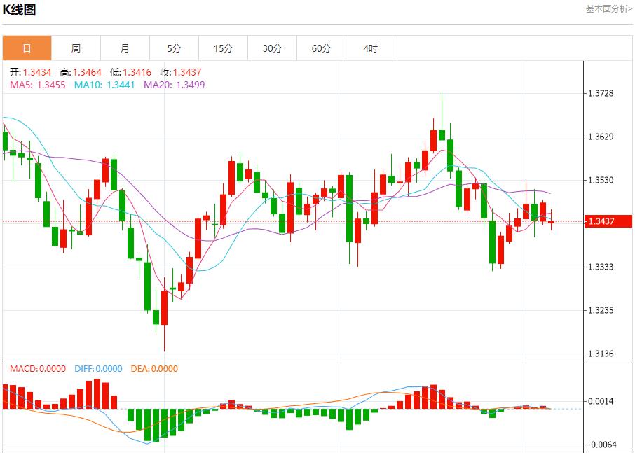Political risks sweep across the bond market. Analysis of the short-term trends of spot gold, silver, crude oil and foreign exchange on October 6(图2) Political risks sweep across the bond market. Analysis of the short-term trends of spot gold, silver, crude oil and foreign exchange on October 6(图2)