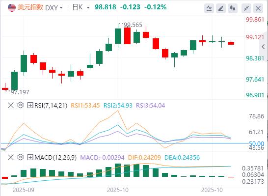 U.S. CPI in September was lower than expected across the board, and gold, silver, and oil opened with a huge shock on Monday!(图1)