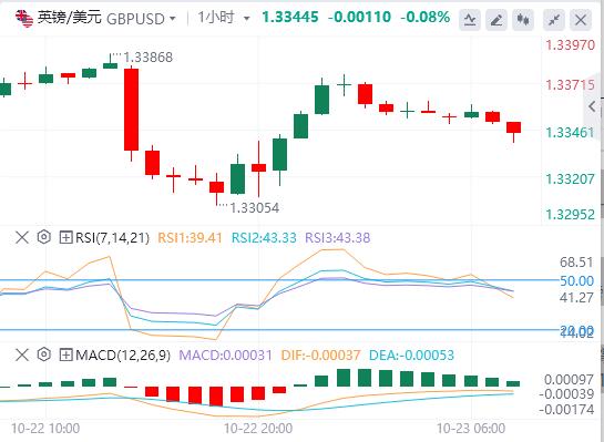 The U.S. dollars rise paused, and spot gold fluctuated sharply. The U.S. Department of the Treasury announced sanctions on two major Russian oil www.lwcgm.cnpanies.(图3) The U.S. dollars rise paused, and spot gold fluctuated sharply. The U.S. Department of the Treasury announced sanctions on two major Russian oil www.lwcgm.cnpanies.(图3)