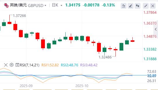 The U.S. dollar continues to slide, and gold retreats from all-time highs(图2) The U.S. dollar continues to slide, and gold retreats from all-time highs(图2)