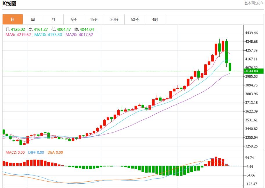 美国政府停摆拖累汇市，10月22日现货黄金、白银、原油、外汇短线走势分析(图3)