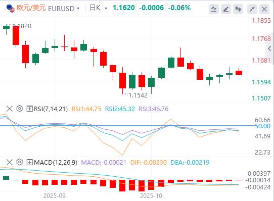 Markets calm on optimism over U.S.-China trade deal(图1)
