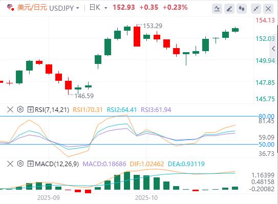 The US dollar breaks through the 99 mark, and the US heavy data is www.lwcgm.cning tonight!(图3) The US dollar breaks through the 99 mark, and the US heavy data is www.lwcgm.cning tonight!(图3)