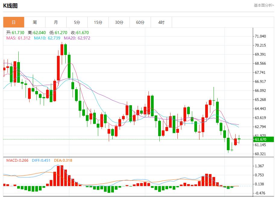 德国工业新订单连续第四个月下降，10月7日现货黄金、白银、原油、外汇短线走势分析(图5)