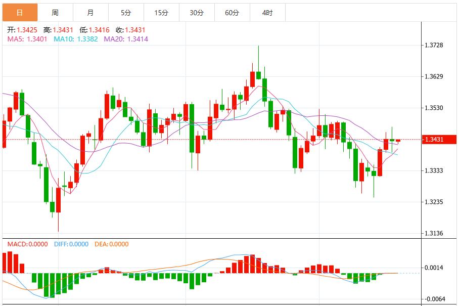 Concerns about a government shutdown continue, and the U.S. dollar index remains volatile(图3)