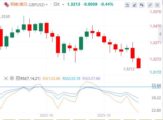 The U.S. dollar index remains below the 99 mark, and the focus turns to the policy decisions of the Federal Reserve and the Bank of Canada.(图2)