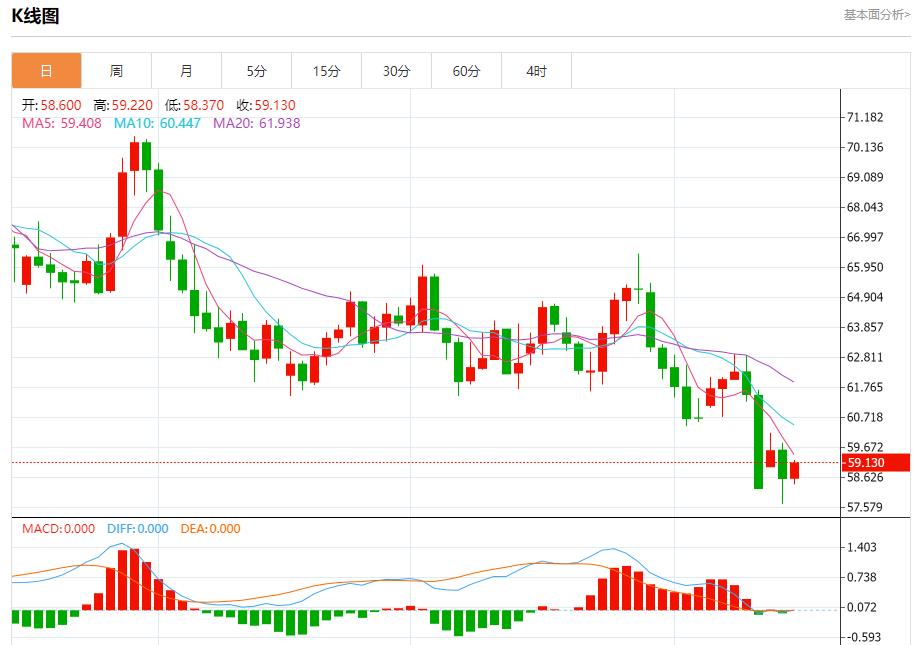 Bank of America’s quarterly results are impressive, analysis of short-term trends of spot gold, silver, crude oil and foreign exchange on October 15(图5)