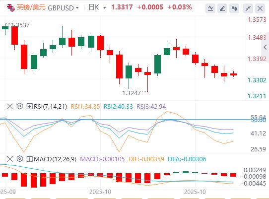 Markets calm on optimism over U.S.-China trade deal(图2)