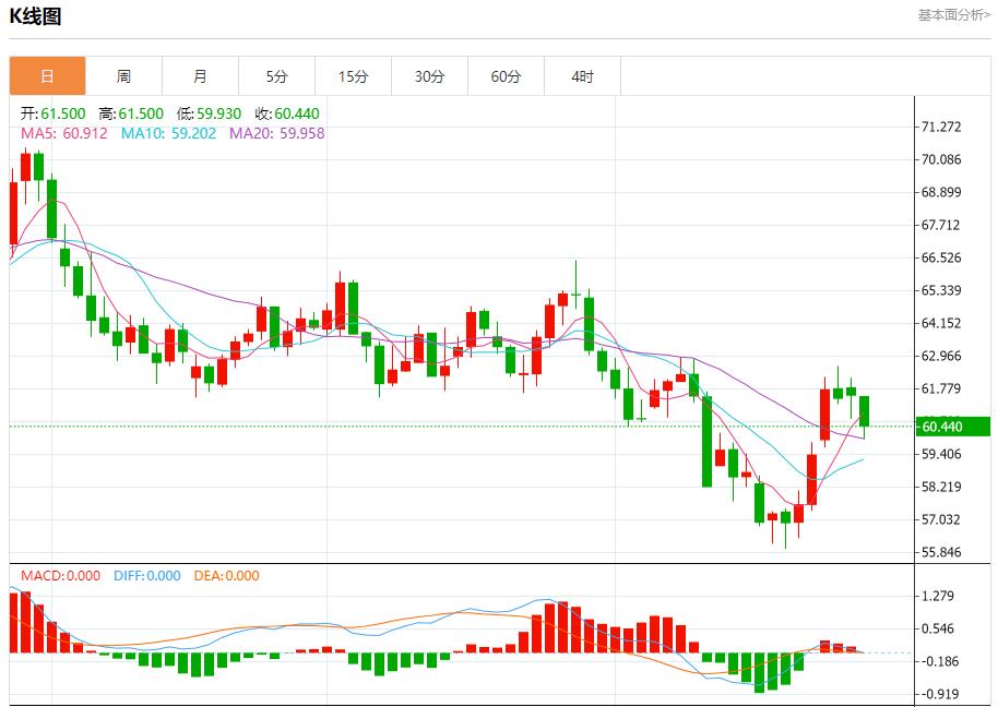 The U.S. bond market has gathered multiple positives. Analysis of the short-term trends of spot gold, silver, crude oil, and foreign exchange on October 28.(图5)