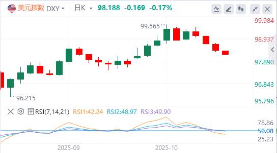 The Feds dove voice is getting louder, and bank credit in the United States is booming(图1) The Feds dove voice is getting louder, and bank credit in the United States is booming(图1)