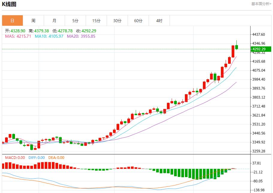 European Banking doves are back again, analysis of the short-term trends of spot gold, silver, crude oil and foreign exchange on October 17(图3) European Banking doves are back again, analysis of the short-term trends of spot gold, silver, crude oil and foreign exchange on October 17(图3)