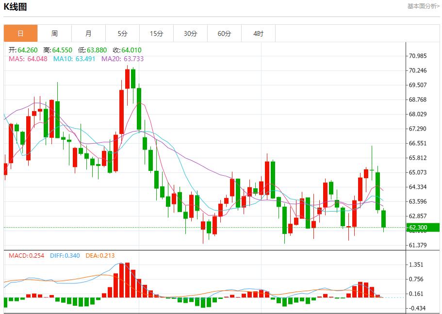 Germanys inflation exceeded expectations, analysis of short-term trends of spot gold, silver, crude oil and foreign exchange on September 30(图5)