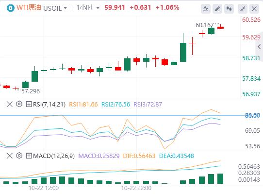 The U.S. dollars rise paused, and spot gold fluctuated sharply. The U.S. Department of the Treasury announced sanctions on two major Russian oil www.lwcgm.cnpanies.(图5) The U.S. dollars rise paused, and spot gold fluctuated sharply. The U.S. Department of the Treasury announced sanctions on two major Russian oil www.lwcgm.cnpanies.(图5)