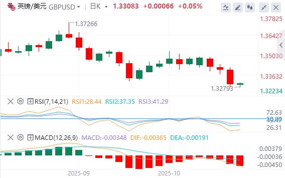Dollar rally paused, gold fell below 4,000(图2)