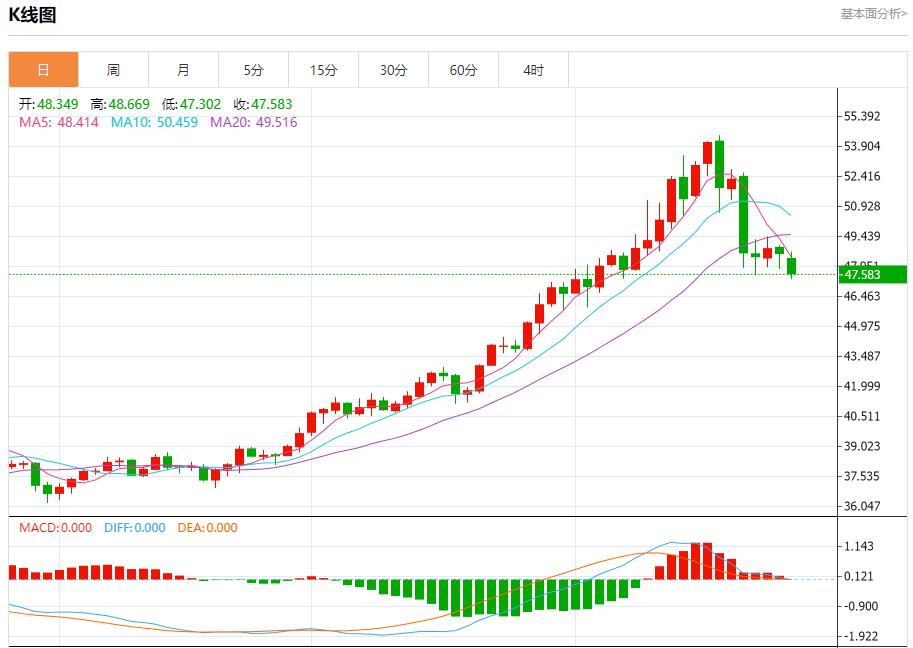 Intense debate on the US-Malaysia trade agreement, analysis of short-term trend of spot gold, silver, crude oil and foreign exchange on October 27(图4)