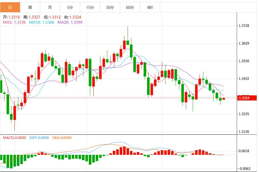 Dollar index rises as Powell pours cold water on expectations of December rate cut(图1)