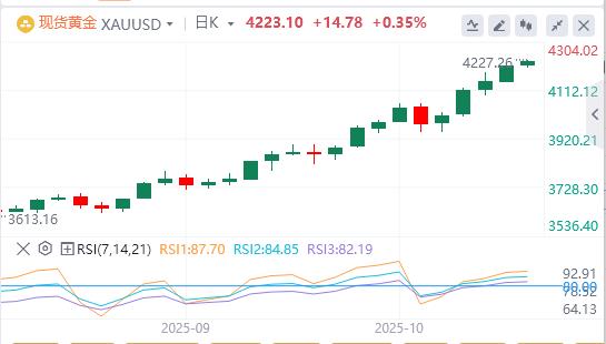 The dollar missed the 99 mark, and Fed Governor Milan called for a quick interest rate cut.(图4) The dollar missed the 99 mark, and Fed Governor Milan called for a quick interest rate cut.(图4)