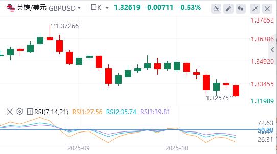 Gold retreats from record highs, focus turns to Powells speech(图2)