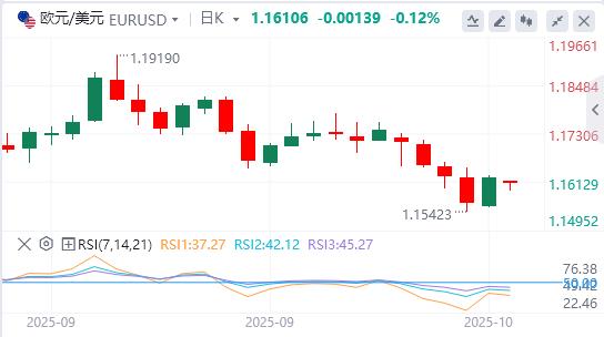 The U.S. dollar index fell below the 99 mark, Trump spoke out!(图2) The U.S. dollar index fell below the 99 mark, Trump spoke out!(图2)