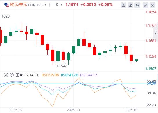 特朗普透露“巨大协议”,欧洲央行连续第三次会议按兵不动(图2) 特朗普透露“巨大协议”,欧洲央行连续第三次会议按兵不动(图2)