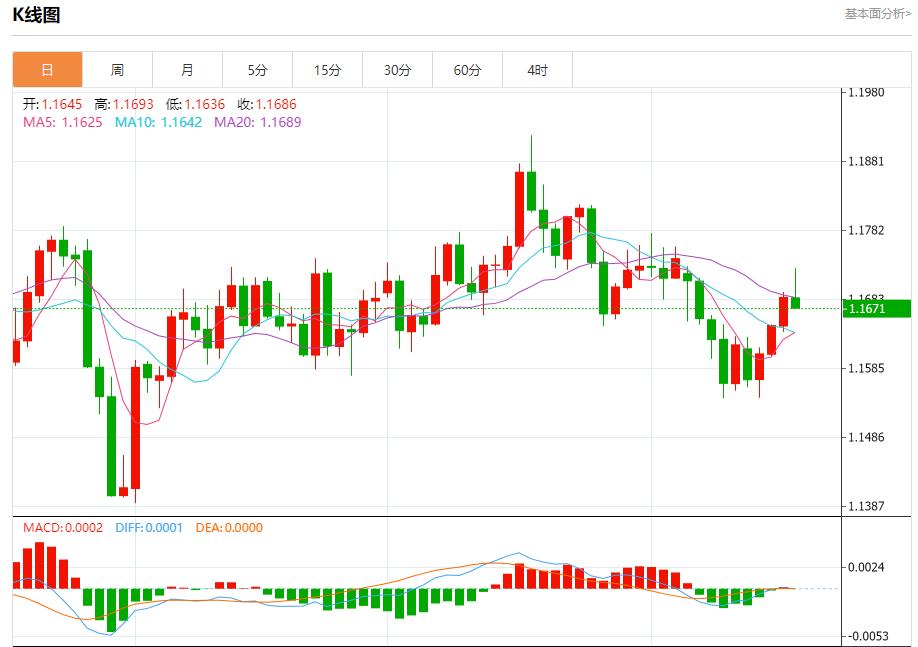 European Banking doves are back again, analysis of the short-term trends of spot gold, silver, crude oil and foreign exchange on October 17(图1) European Banking doves are back again, analysis of the short-term trends of spot gold, silver, crude oil and foreign exchange on October 17(图1)