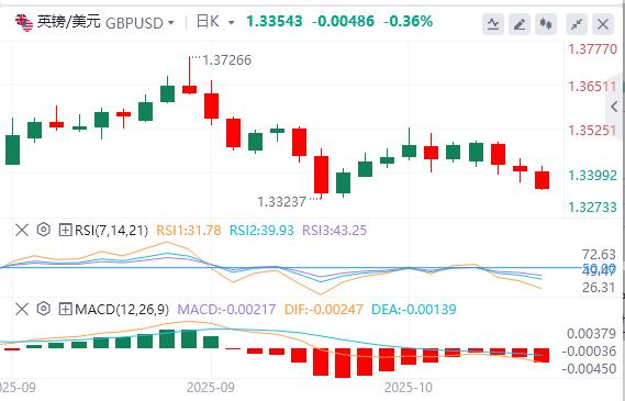 The U.S. government continues to shut down, and Powell’s speech is www.lwcgm.cning tonight!(图2) The U.S. government continues to shut down, and Powell’s speech is www.lwcgm.cning tonight!(图2)