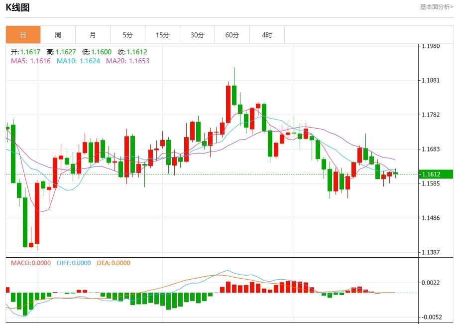 The Bank of Canada is about to cut interest rates. Analysis of the short-term trends of spot gold, silver, crude oil and foreign exchange on October 24(图1)