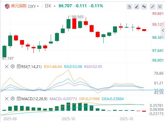 The U.S. dollar index fluctuated downwards, and Trump has not yet seriously considered re-election for a third term.(图1)