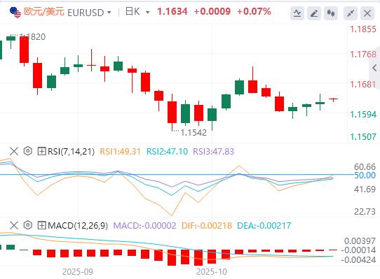 U.S. CPI in September was lower than expected across the board, and gold, silver, and oil opened with a huge shock on Monday!(图2)